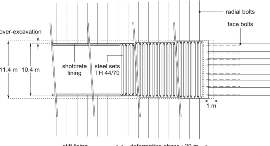 Fig. 7 Scheme of the yielding support system realized in the Sedrun Lot of the Gotthard Base Tunnel (after Ehrbar and Pfenninger 1999)