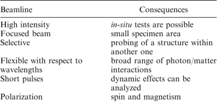 Table I. Characteristics of X-Ray Beamlines with Respect to Damage Analyses