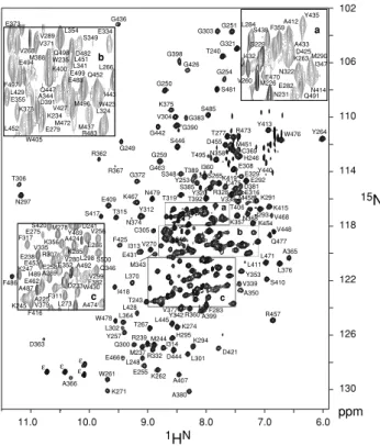 Fig. 1 1 H N - 15 N HSQC-TROSY (Pervushin et al. 1997) spectrum of uniformly 15 N-labeled ABL kinase domain-imatinib complex with assignment information