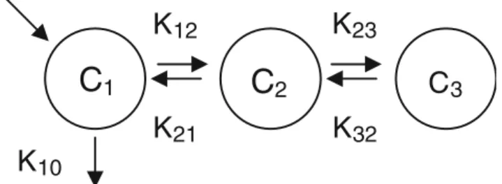 Fig. 3 Compartmental model that was found to best describe the observed 41 Ca tracer kinetics