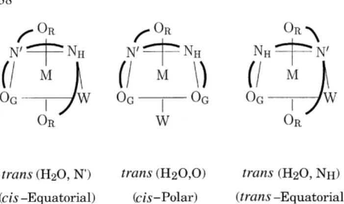 Fig. 1. Three geometric isomers of [Cr(edtrp)(H 2 O)] common labels, used in this paper, are shown in parentheses.