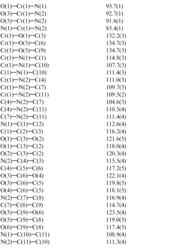 Table 5. Dimensions of hydrogen bonds in the structure of trans-eq [Cr(edtrp)(H 2 O)] Æ 3H 2 O
