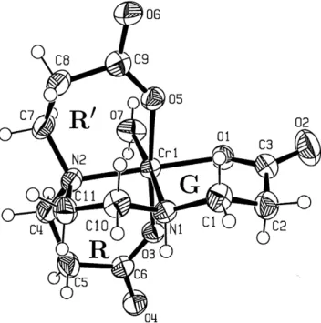 Fig. 2. ORTEP [21] representation of the molecular structure of [Cr(edtrp)(H 2 O)] with the atom and ring labelling scheme adopted.