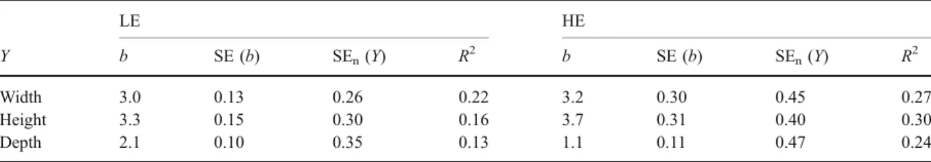 Fig. 3 Example of typical movements of the root-soil plate during uprooting, reconstructed from digital images in the x – z plane