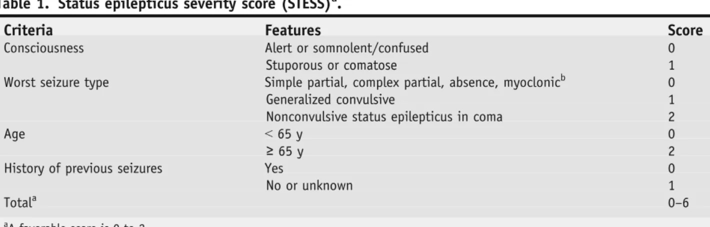 Table 1. Status epilepticus severity score (STESS) a .