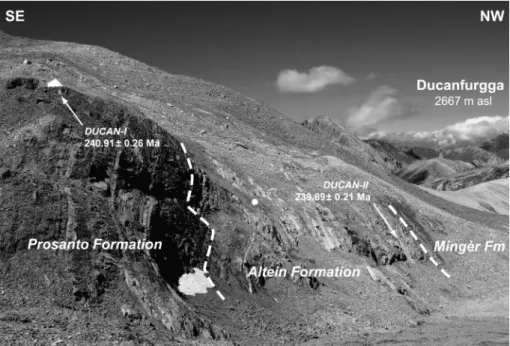 Fig. 3.  View  of  the  Middle triassic  section  EsE  of Ducanfurgga. the positions of the dated  vol-caniclastic layers DUcAn-I and DUcAn-II are  indicated by arrows.