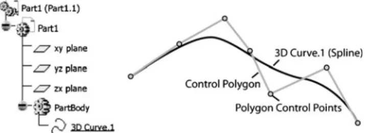 Fig. 25 Spline description in STEP—including automatically gener- gener-ated control polygon points