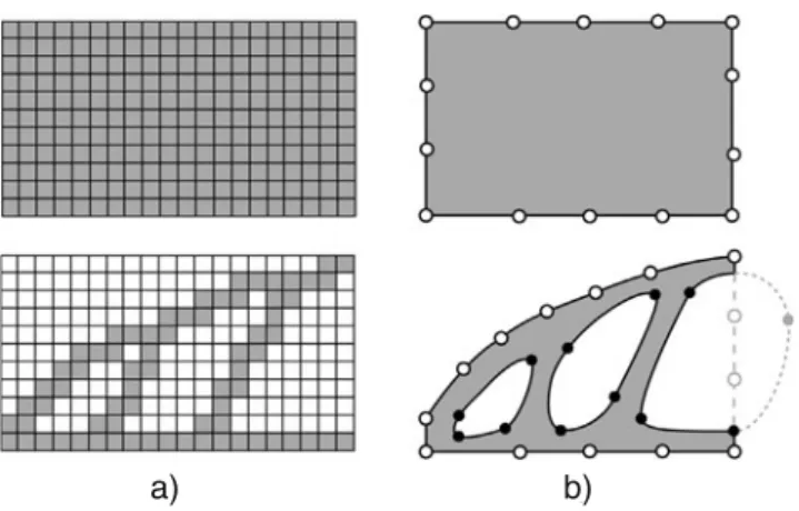 Fig. 7 Scheme of FE-based (a) and spline-based (b) topology varia- varia-tion