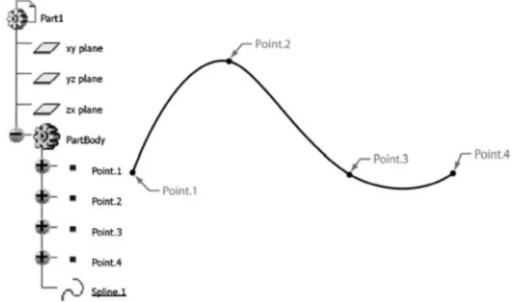 Fig. 8 Initial design space and adapted space through control point feature insertion