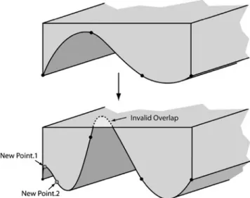 Fig. 12 Global parameter limits (a) and improved curve behavior through local sequential limits (b)