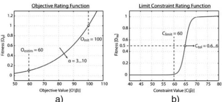 Fig. 15 Cube: load case and static facial patches
