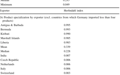 Table 3 Concentration in the German import market, 2004