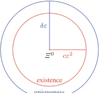 Fig. 1 Existence and uniqueness
