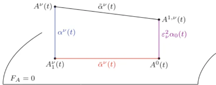 Fig. 3 The splitting of the fifth step