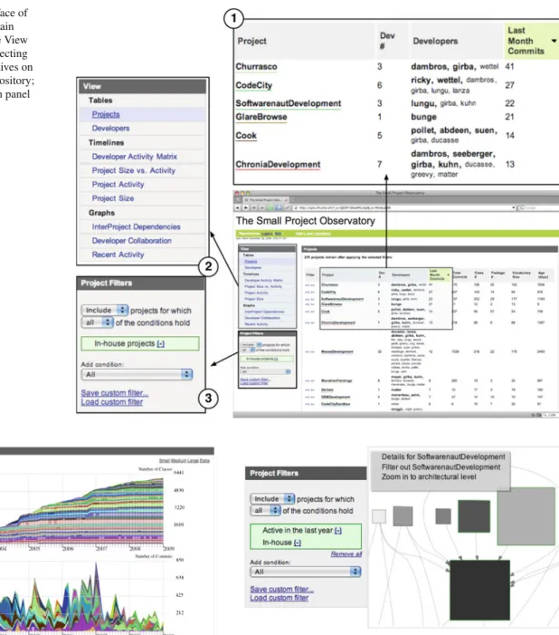 Fig. 3 The user interface of SPO: 1 detail on the main project overview; 2 the View panel which allows selecting various visual perspectives on the analyzed super-repository;