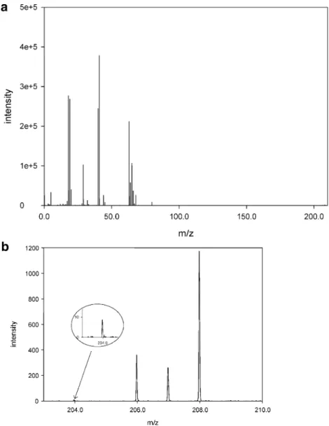 Fig. 6 Ion transmission in W-mode and V-mode based on the 63 Cu + intensity