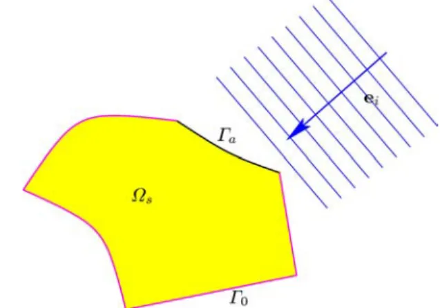 Fig. 1 Cross-section of a partly coated dielectric object