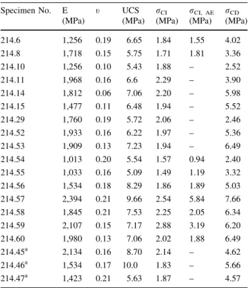 Fig. 6 Volumetric strain response and calculated elastic and inelastic volumetric strains obtained from the test of specimen No