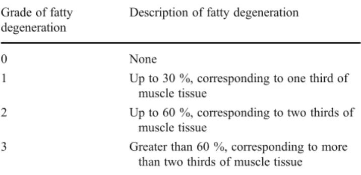 Table 2 Qualitative evaluation of the muscle tissue Grade of fatty