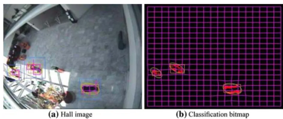 Fig. 12 A typical frame of our system running with a CAVIAR video. The small boxes correspond to ground truth, the bigger ones and the gaussians (ellipses) are estimated by our system