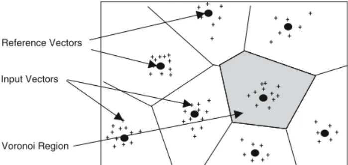 Fig. 16 Example of a partition in Voronoi regions: there are some two- two-dimensional input vectors (crosses)