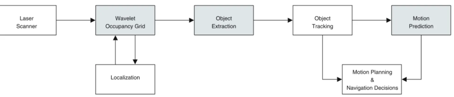 Fig. 1 System overview. Shadowed blocks indicate the components presented in this paper