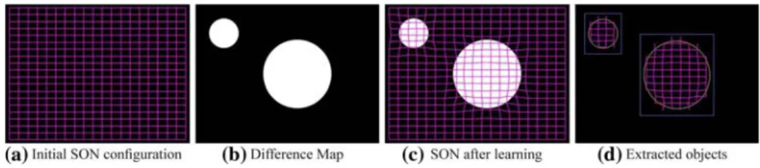 Fig. 10 Approach overview. The images show the different steps of our algorithm using a synthetic difference map