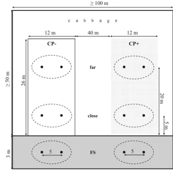 Fig. 1 Experimental design: