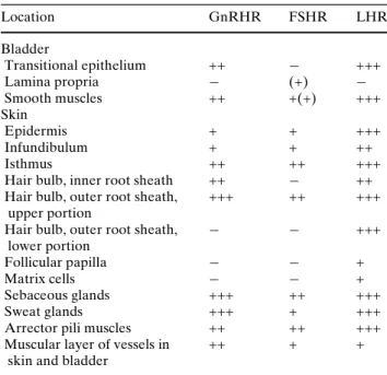 Table 3 Immunohistochemical  labelling of  GnRH-, FSH- and LH-receptors in canine urinary bladder and in canine skin