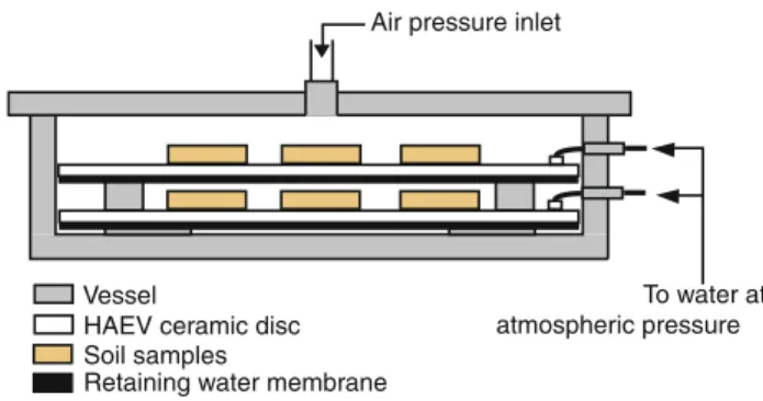 Fig. 1 Section view of the pressure plate extractor