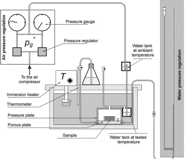 Fig. 2 Section view of the pressure plate extractor regulated in temperature