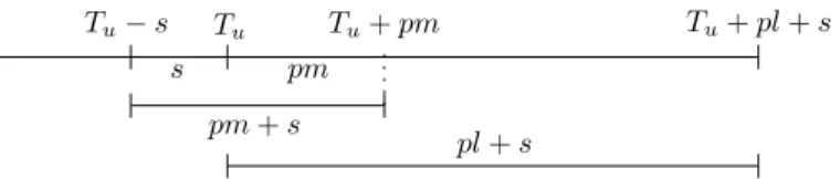 Fig. 2 Important time instants in G REEDY ’s competitiveness proof