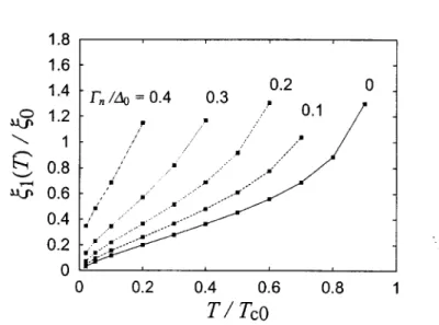Fig. 3.  The vortex core radius ~I(T)  (points)  in the case of the chiral  negative  p-wave  vortex  (22)  as  a  function  of  the  temperature  T  for  several  values  of  the  impurity  scattering  rate  F n