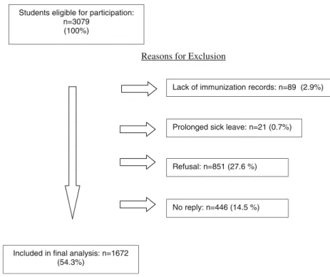 Fig. 1 Study flow chart