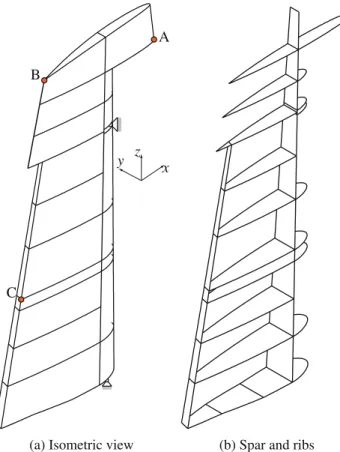 Fig. 11 Aircraft side rudder. The rudder is attached to the vertical tail whereas the upper attachment point enables for rotations around the vertical axis, the lower support is used to introduce the steering moment (and is hence fixed in the analysis)