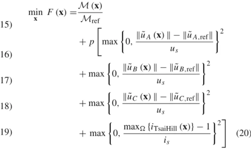 Fig. 13 Convergence plots for the side rudder application. Mass M , displacements  ˜ u A ,  ˜ u B , and  ˜ u C , Tsai-Hill failure index i TsaiHill and number of patches of the best solution in the pool as a function of the number of evaluations