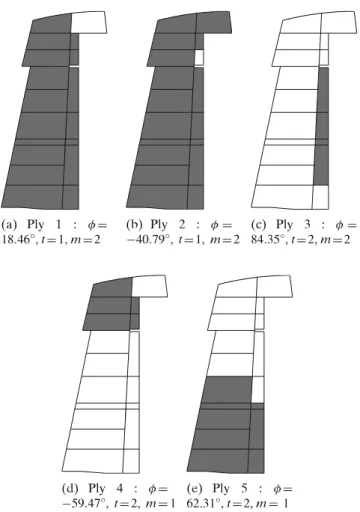 Fig. 14 Plies of the side rudder optimization application with their material m, orientation φ , and thickness multiplier t
