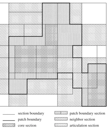 Fig. 4 Illustration of different types of sections in a structure with non-regular sections and a single patch