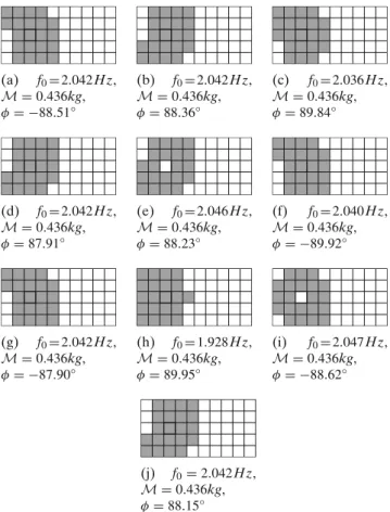 Fig. 7 Results of the single-ply vibrating plate experiment