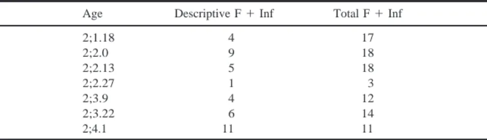 Table VI. Number of Descriptive F  ⫹ Inf