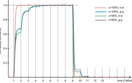 Table 1 lists the average delays and rise and fall times, based on ten measurements. As can be seen, the differences in timing