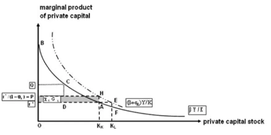 Fig. 1 Incidence of a source tax