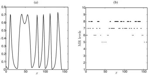 Fig. 7 Example 4: (a) profile of the recovery front and (b) corresponding tree at level y = 120 and time t = 50, calculated by Scheme B-MR-LTS with δ = 1.0 × 10 −3 , H = 8 resolution levels and ε R = 1.12 × 10 −3