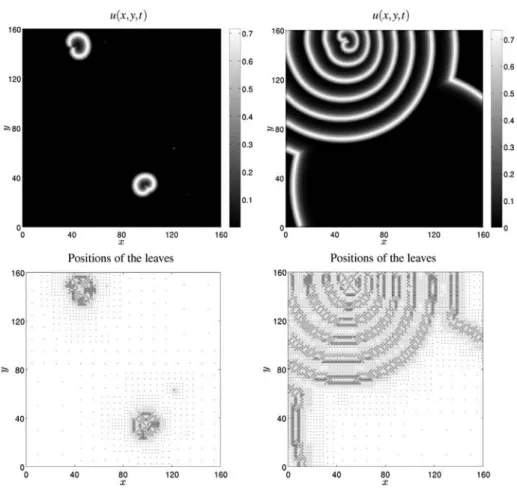 Fig. 9 Example 4: Recovery fronts and leaves of the tree data structure at times t = 20 (left), t = 50 (right).