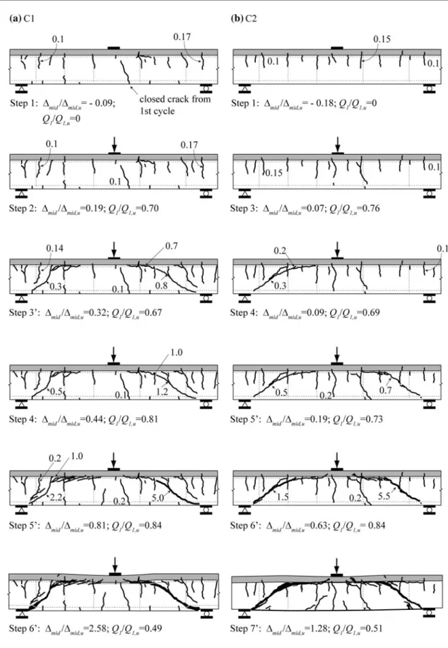 Fig. 8 Development of crack pattern of continuous beams