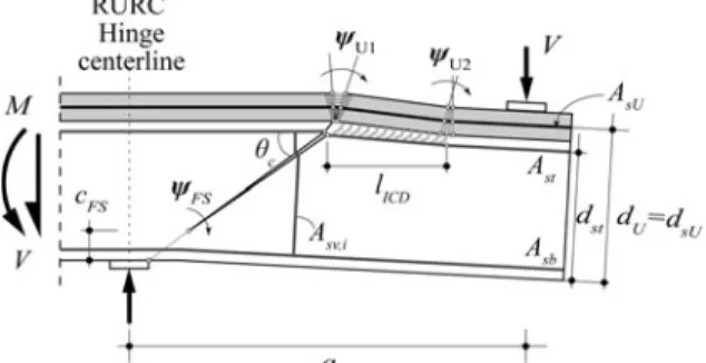 Figure 5 shows the test setup, static system, geometry, and reinforcement detailing of the two continuous RU–RC beams [15]