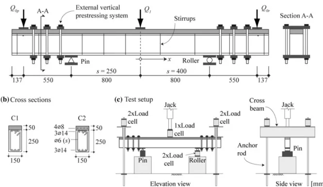 Table 1 summarizes the test parameters for each beam. For q v and s, the subscripts p or r (for pin or roller) are used to denote the difference between the shear reinforcement in each half of the intermediate span