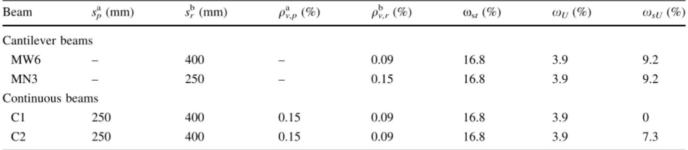 Table 1 Continuous beams and their reference cantilever beams