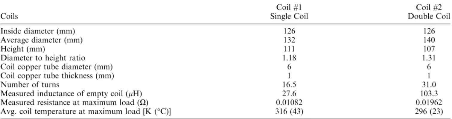 Table I. Summary of Data for Single and Double Layer Coils