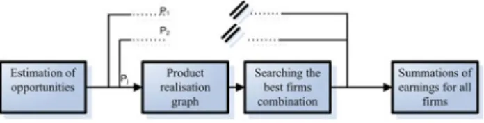 Fig. 1 General modelling approach